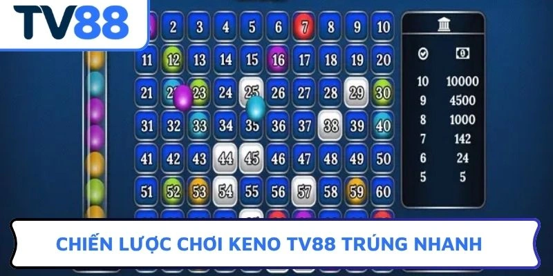 Chiến lược chơi Keno TV88 trúng nhanh